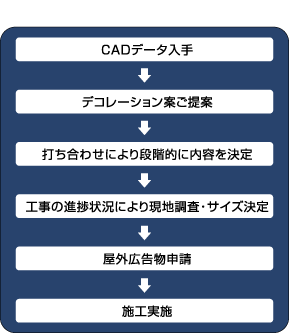CY̎{H`[g